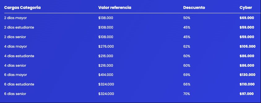 descuentos cyber day El Colorado