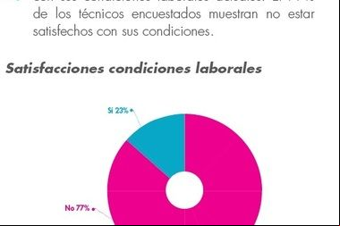 Técnicos deportivos y percepción de sus condiciones laborales
