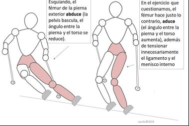 El horrible viejo ejercicio de moda