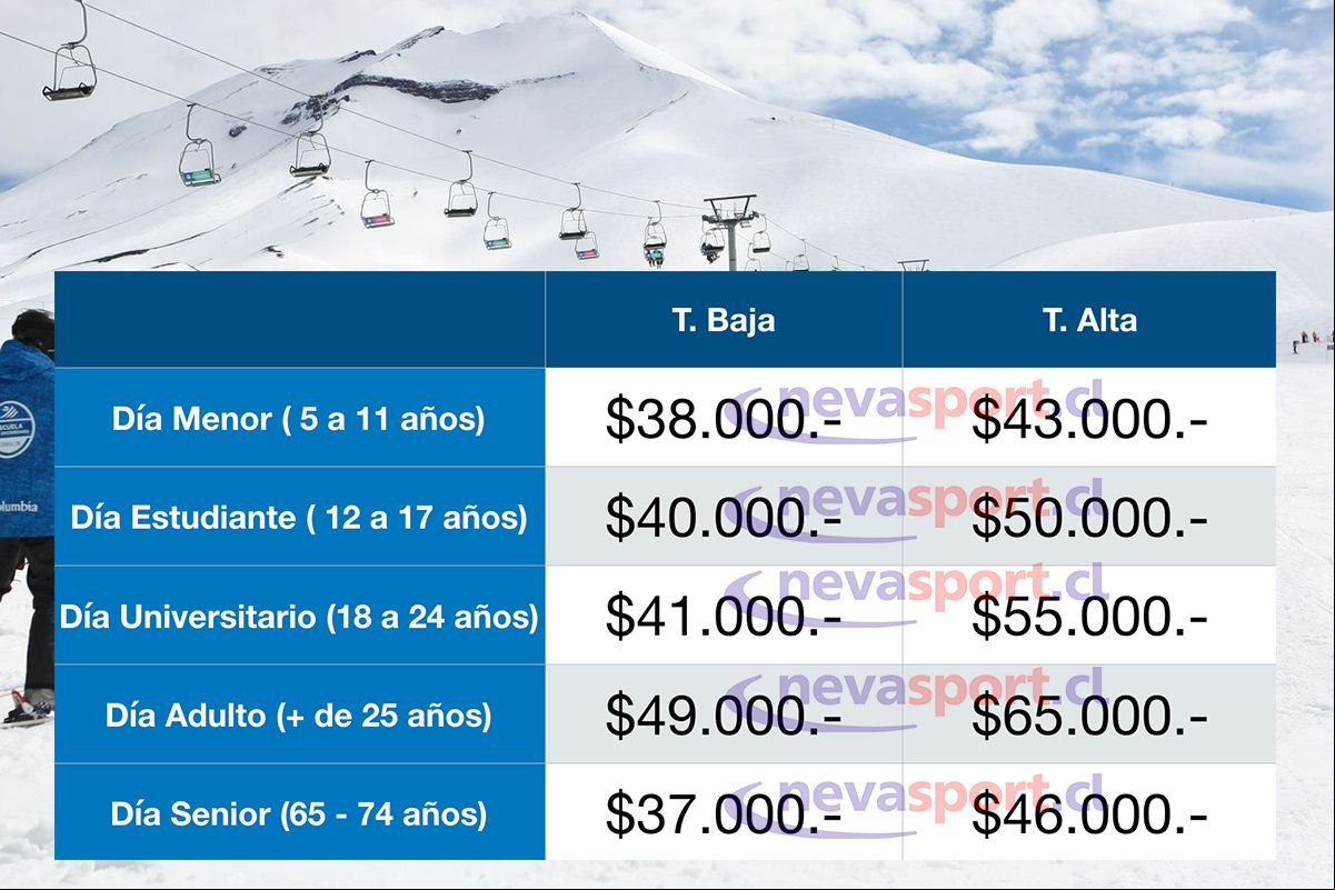 precios tickets Corralco